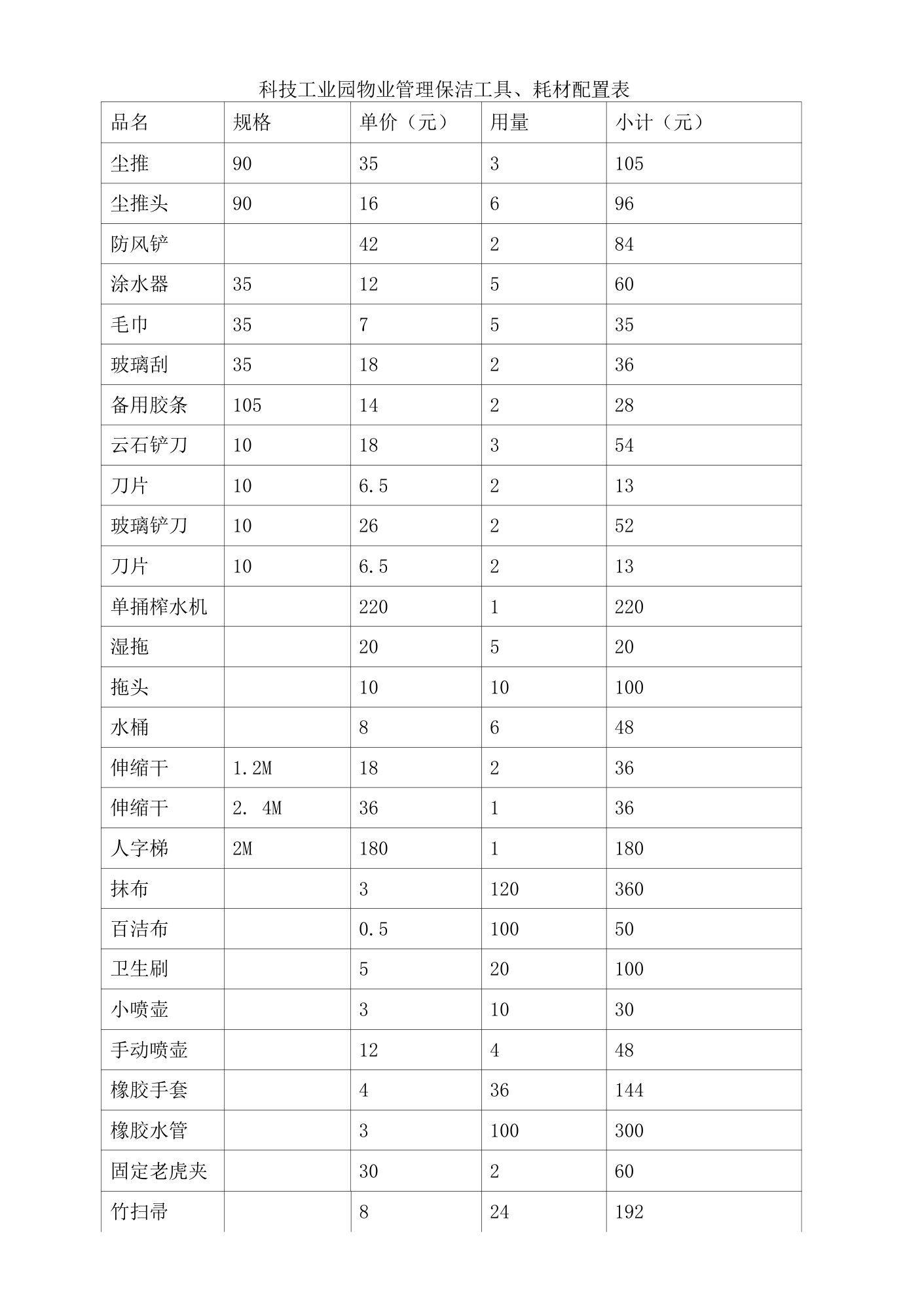 山西清洁用品市场的现状与前景